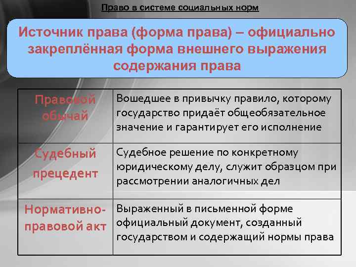 Право в системе социальных норм Источник права (форма права) – официально закреплённая форма внешнего