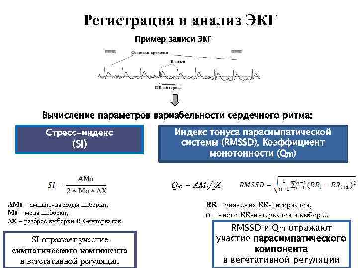 Регистрация и анализ ЭКГ Пример записи ЭКГ Вычисление параметров вариабельности сердечного ритма: Стресс-индекс (SI)