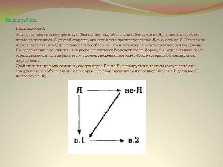 Идеи и работы Полагание не-Я Этот факт нельзя игнорировать, и Фихте ищет ему объяснение.