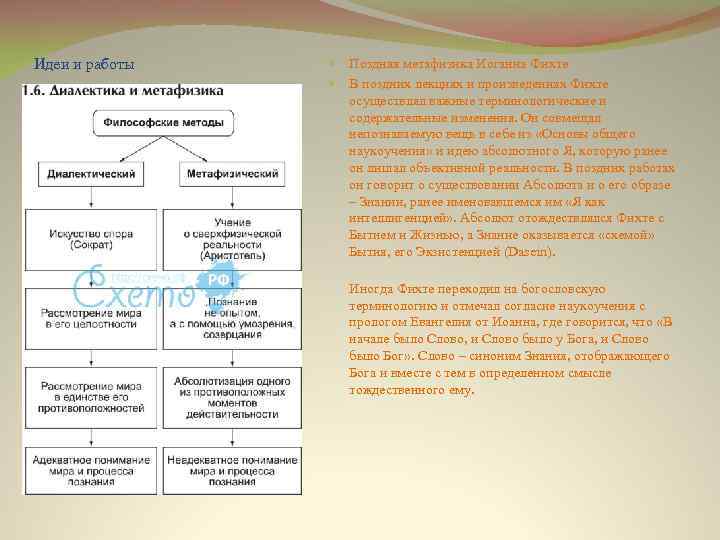 Идеи и работы Поздняя метафизика Иоганна Фихте В поздних лекциях и произведениях Фихте осуществлял