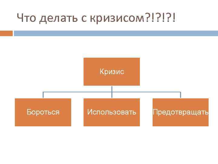 Что делать с кризисом? !? !? ! Кризис Бороться Использовать Предотвращать 