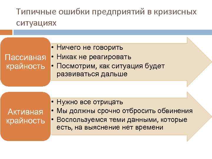 Особенности кризисных коммуникаций презентация