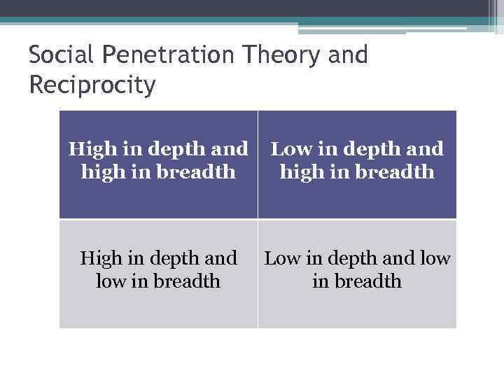 Social Penetration Theory and Reciprocity High in depth and high in breadth Low in