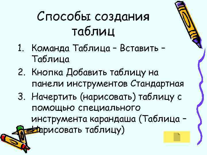 Способы создания таблиц 1. Команда Таблица – Вставить – Таблица 2. Кнопка Добавить таблицу