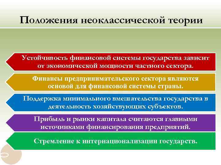 Положения неоклассической теории Устойчивость финансовой системы государства зависит от экономической мощности частного сектора. Финансы