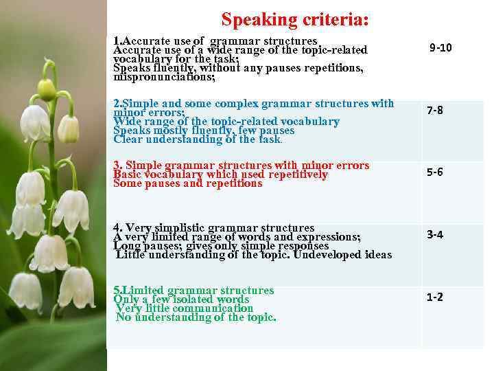 Speaking criteria: 1. Accurate use of grammar structures Accurate use of a wide range