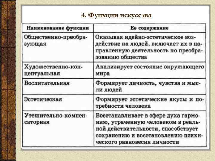4. Функции искусства 
