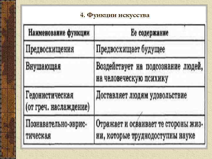 4. Функции искусства 