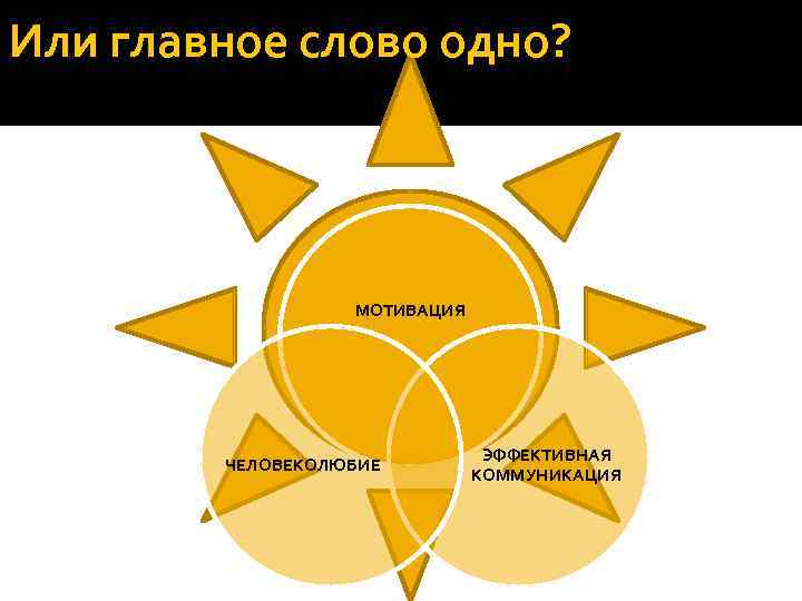 Или главное слово одно? МОТИВАЦИЯ ЧЕЛОВЕКОЛЮБИЕ ЭФФЕКТИВНАЯ КОММУНИКАЦИЯ 