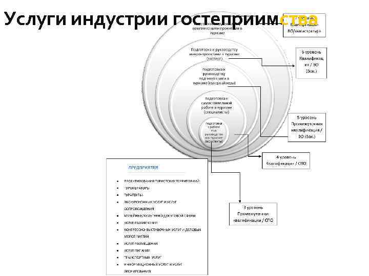 Услуги индустрии гостеприимства 