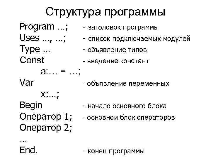 Структура программы Program …; - заголовок программы Uses …, …; - список подключаемых модулей
