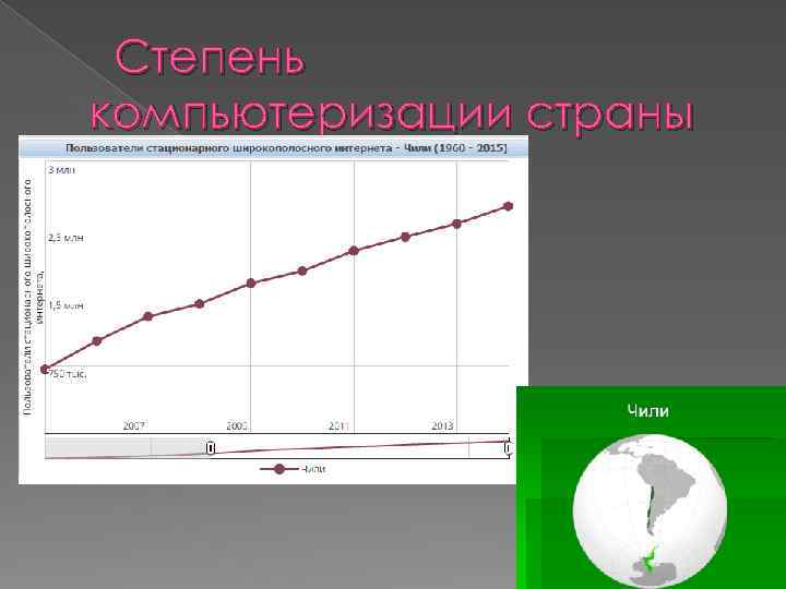  Степень компьютеризации страны 