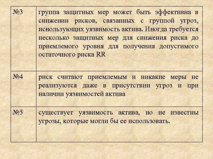 № 3 группа защитных мер может быть эффективна в снижении рисков, связанных с группой