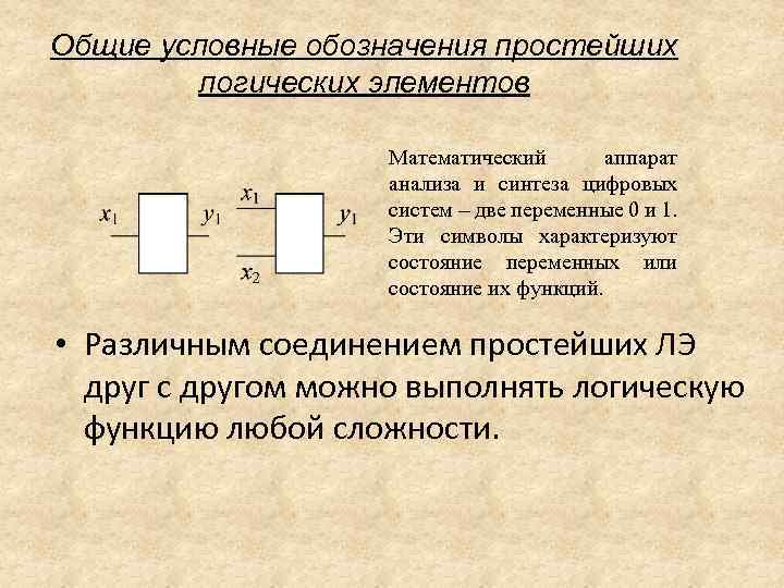 Общие условные обозначения простейших логических элементов Математический аппарат анализа и синтеза цифровых систем –