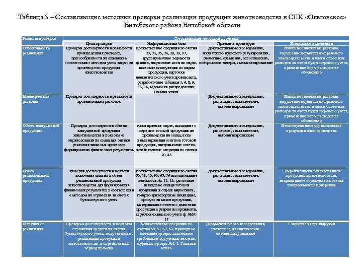 Таблица 3 – Составляющие методики проверки реализации продукции животноводства в СПК «Ольговское» Витебского района