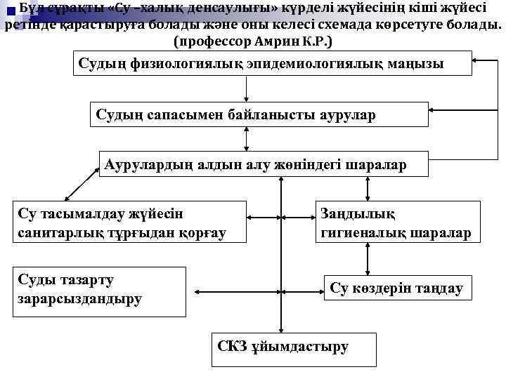 Бұл сұрақты «Су –халық денсаулығы» күрделі жүйесінің кіші жүйесі ретінде қарастыруға болады және оны