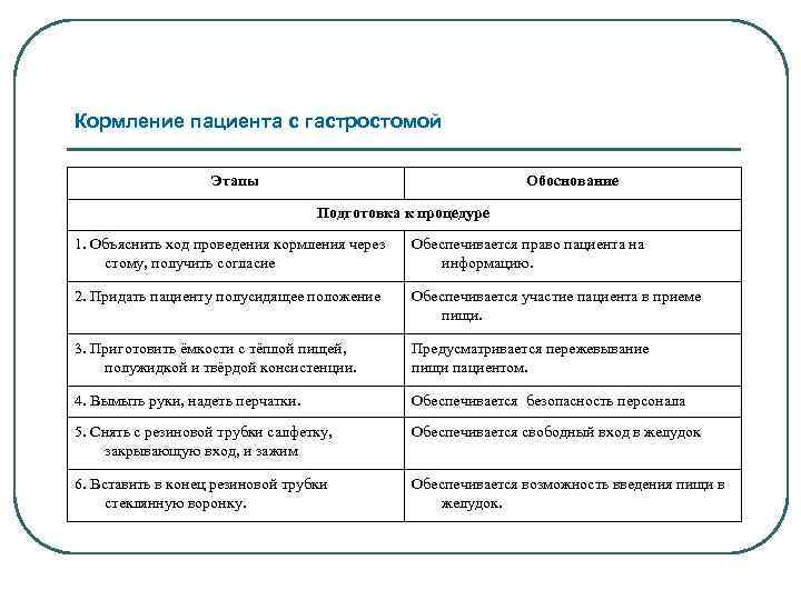 Уход за стомами презентация