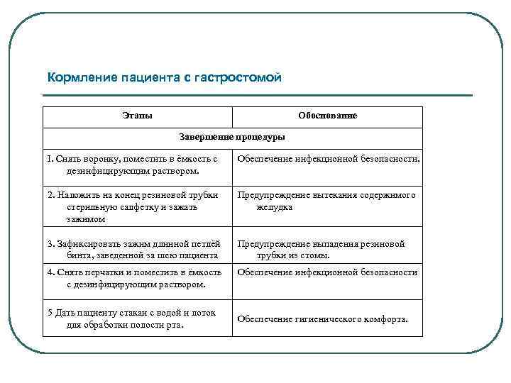 Кормление пациента с гастростомой Этапы Обоснование Завершение процедуры I. Снять воронку, поместить в ёмкость