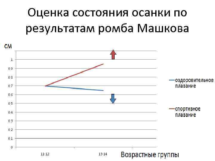 Оценка состояния осанки по результатам ромба Машкова 