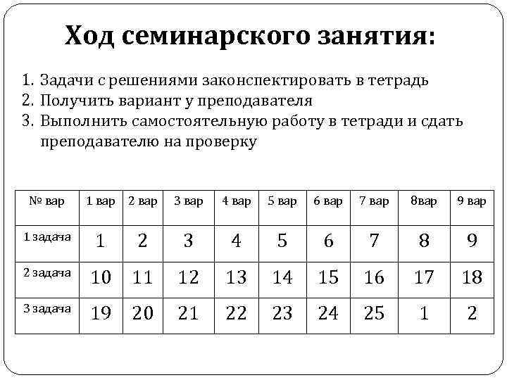 Ход семинарского занятия: 1. Задачи с решениями законспектировать в тетрадь 2. Получить вариант у