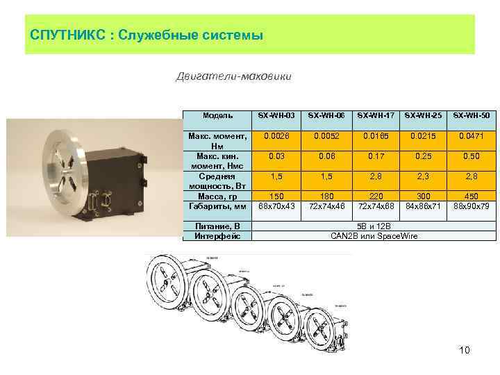 СПУТНИКС : Служебные системы Двигатели-маховики Модель SX-WH-03 SX-WH-06 SX-WH-17 SX-WH-25 SX-WH-50 Макс. момент, Нм