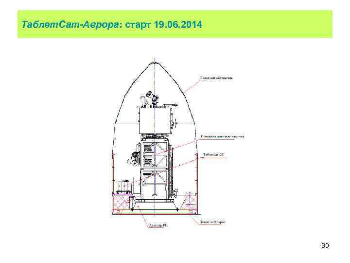 Таблет. Сат-Аврора: старт 19. 06. 2014 30 