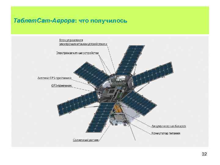 Таблет. Сат-Аврора: что получилось 32 