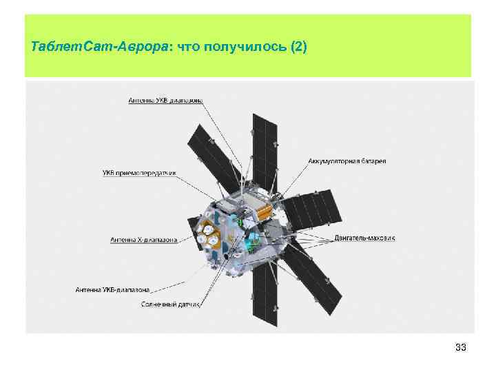 Таблет. Сат-Аврора: что получилось (2) 33 