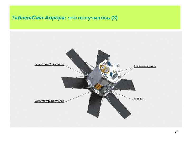 Таблет. Сат-Аврора: что получилось (3) 34 