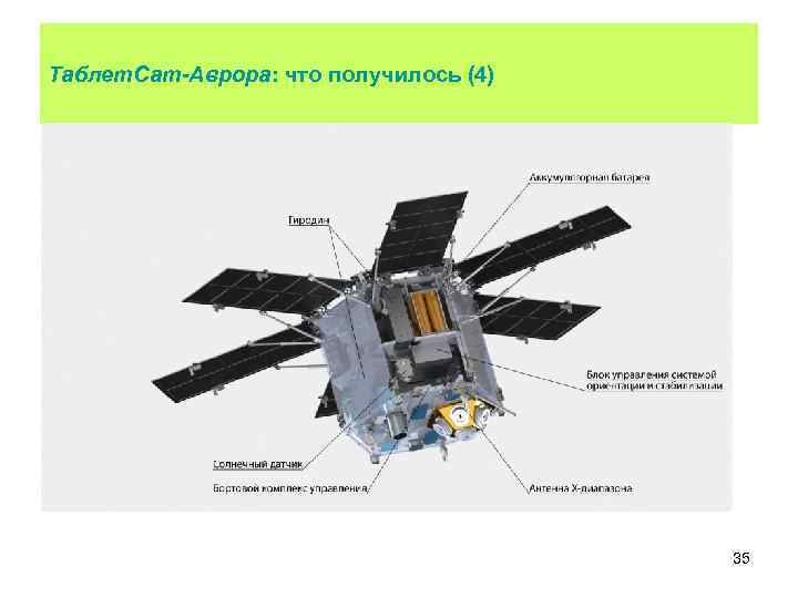 Таблет. Сат-Аврора: что получилось (4) 35 