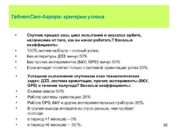 Таблет. Сат-Аврора: критерии успеха • • • Спутник прошел весь цикл испытаний и оказался