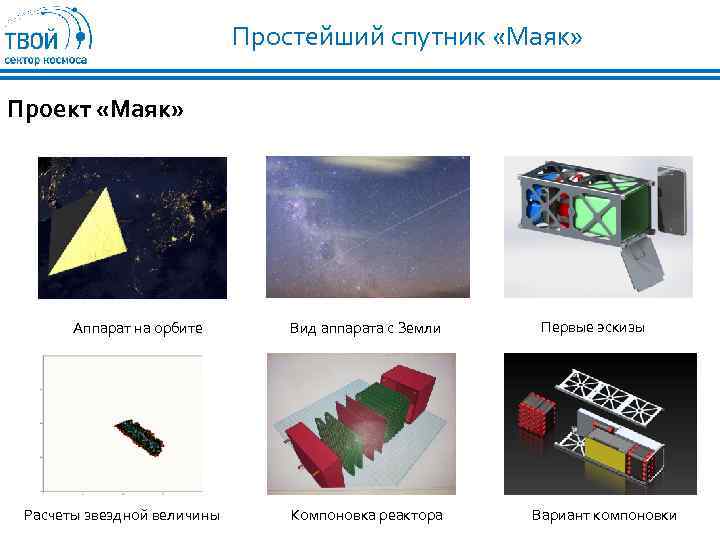 Простейший спутник «Маяк» Проект «Маяк» Аппарат на орбите Расчеты звездной величины Вид аппарата с