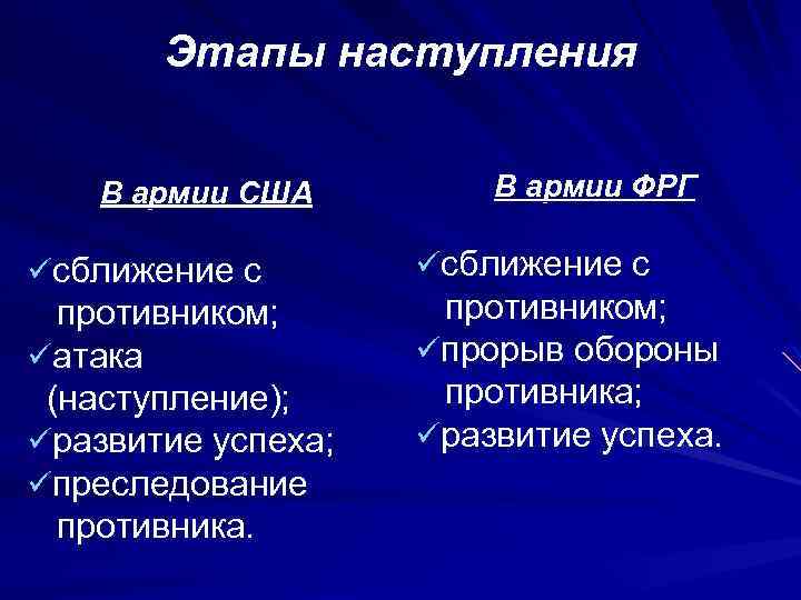 Этапы наступления В армии США üсближение с противником; üатака (наступление); üразвитие успеха; üпреследование противника.