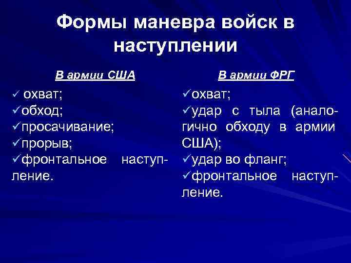 Формы маневра войск в наступлении В армии США ü охват; üобход; üпросачивание; üпрорыв; üфронтальное