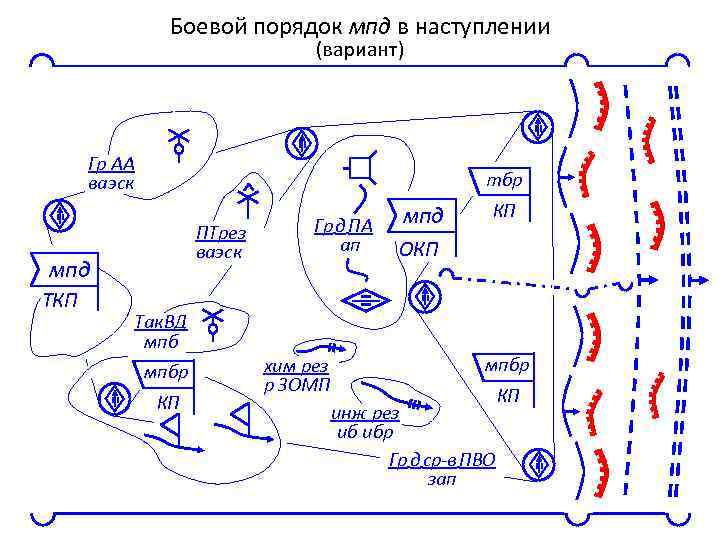 Схема боевого порядка