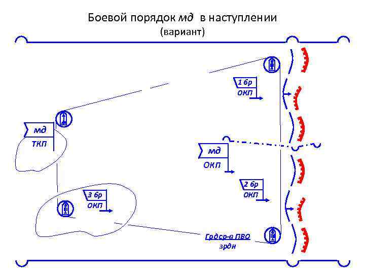 Схема боевого порядка кораблей