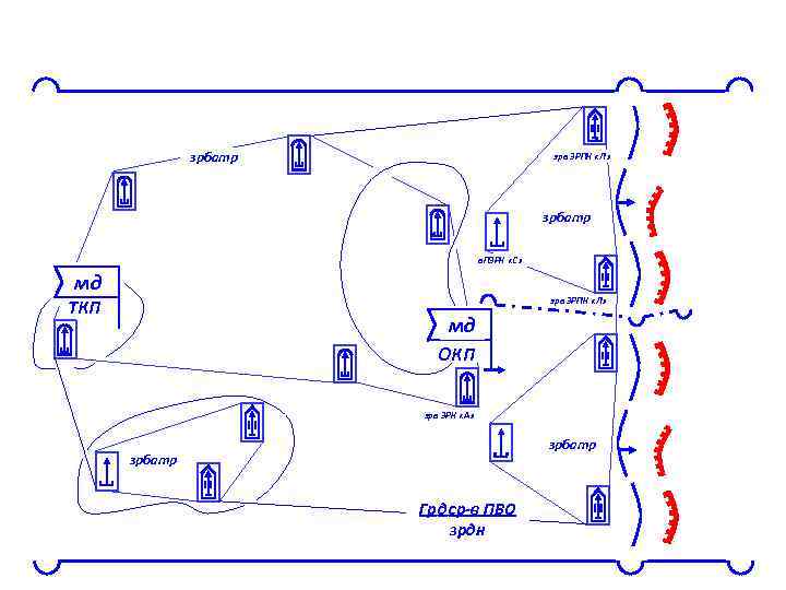 зрбатр зрв ЗРПК «Л» зрбатр в. ПЗРК «С» мд зрв ЗРПК «Л» ТКП мд
