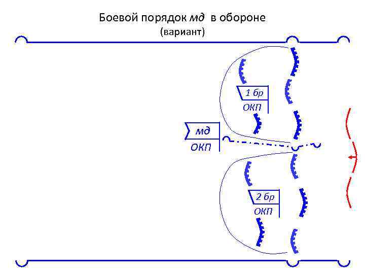 Схема боевого порядка