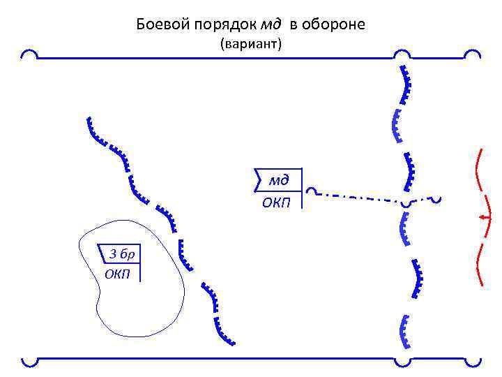 Боевой порядок мд в обороне (вариант) мд ОКП 3 бр ОКП 