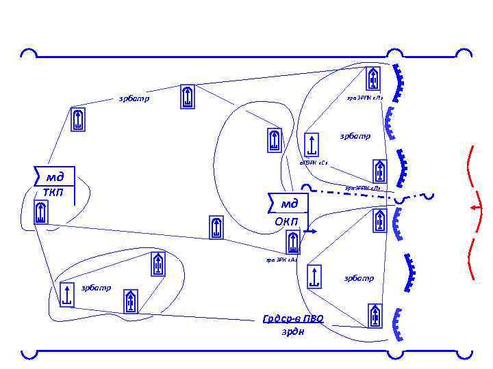 зрбатр зрв ЗРПК «Л» зрбатр в. ПЗРК «С» мд зрв ЗРПК «Л» ТКП мд