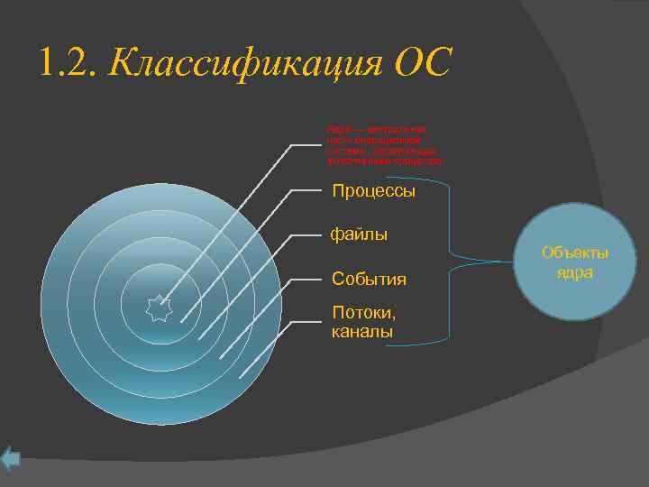 1. 2. Классификация ОС Ядро — центральная часть операционной системы, управляющая выполнением процессов Процессы