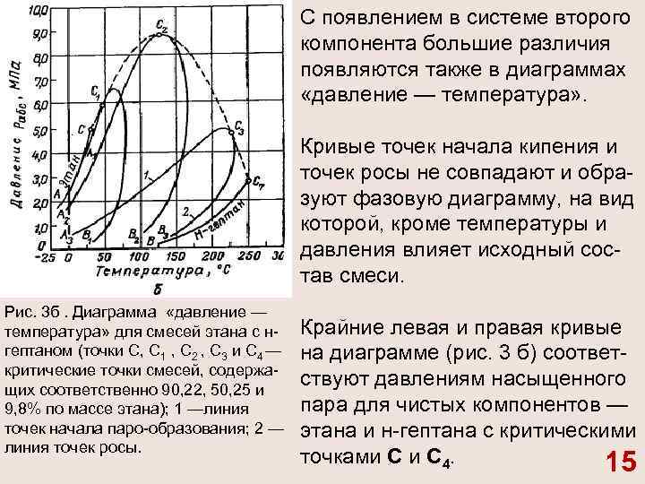 С появлением в системе второго компонента большие различия появляются также в диаграммах «давление —