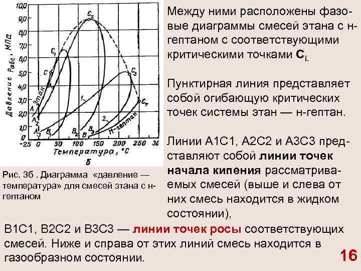 Фазовая диаграмма этана