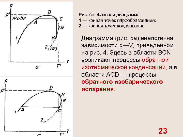 Определение количества тепла пошедшего на процесс парообразования производится по диаграмме