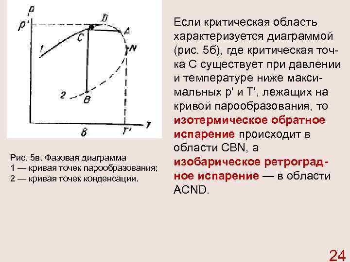 Рис. 5 в. Фазовая диаграмма 1 — кривая точек парообразования; 2 — кривая точек