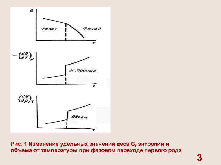 Диаграмма температура энтропия