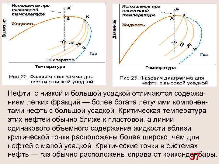 Нефти с низкой и большой усадкой отличаются содержа нием легких фракций — более богата