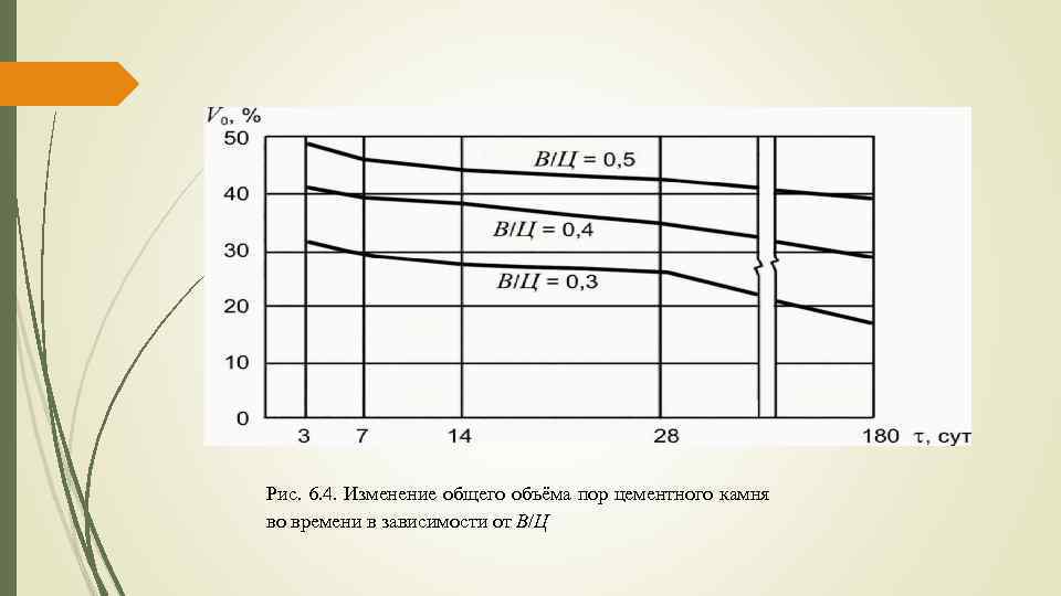 4 изменение