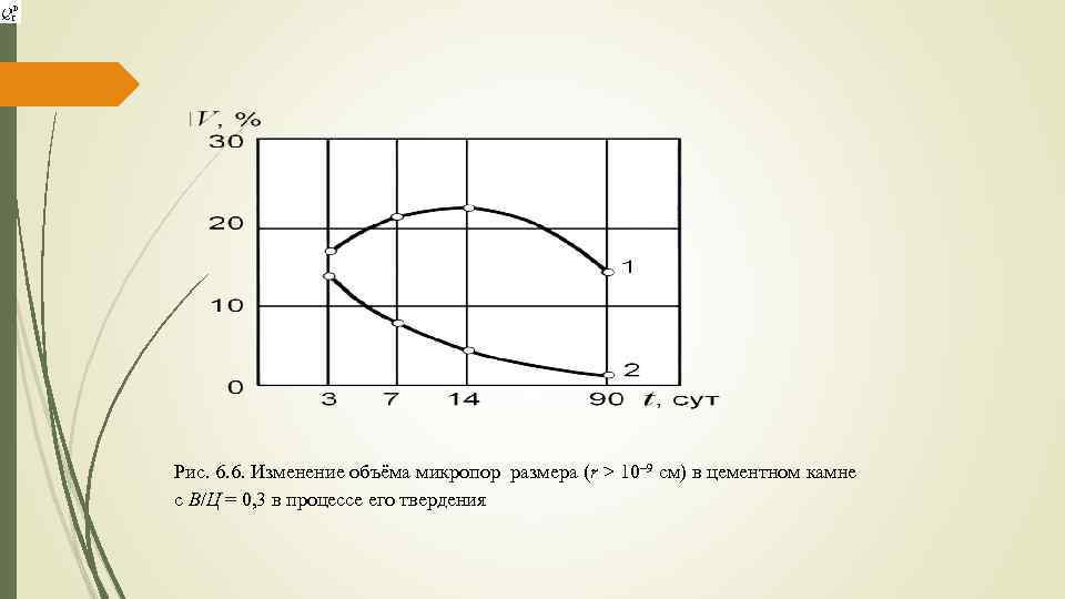 Изменение 6