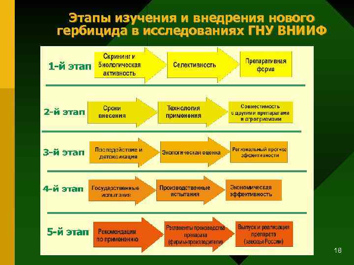 Этапы изучения числа. Этапы исследования Венеры. Изучение степени. Направления фитопатологии. История развития фитопатологии как науки.